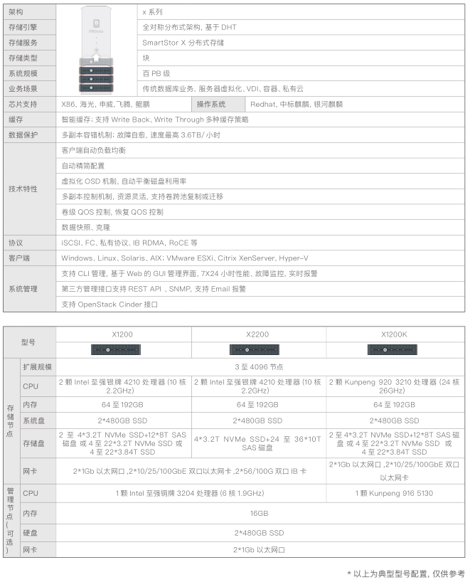 /ueditor/image/2020/12/22/phegda配置.png phegda配置.png